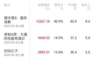沙洋2025端午档电影票房破3亿