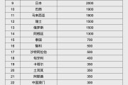 沙洋人民币大消息！中国土耳其双边本币互换协议续签