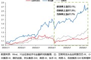 沙洋兴证策略：谁在买港股新消费和创新药？
