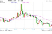 沙洋人民币兑美元中间价报7.1886，下调17点