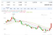 沙洋以色列空袭伊朗事件影响速览：多国表态 金融市场避险模式重现！