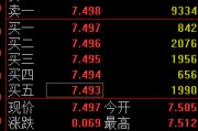 沙洋快讯：黄金ETF(518880)涨0.93% 成交额29.2亿