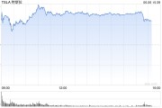 沙洋一天内财富缩水340亿美元 马斯克先向特朗普低头