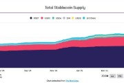 沙洋稳定币发行方Circle估值或达69亿美元 IPO融资额超预期