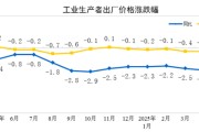 沙洋国家统计局：2025年5月份工业生产者出厂价格同比下降3.3%