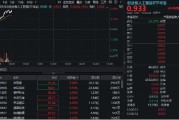 沙洋算力硬件股集体走强，新易盛涨6%创阶段新高，创业板人工智能ETF放量拉升逾2%！英伟达重回全球市值榜首