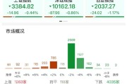 沙洋ETF日报：AI相关的板块回调，近期科技重估叙事也有所降温