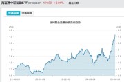 沙洋见证历史！激增80%，这一产品狂飙，规模突破3100亿元！