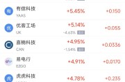沙洋周二热门中概股涨跌不一 台积电涨2.64%，理想汽车跌3.57%
