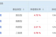 沙洋危机延续4月份募集的贝莱德债基遭冷遇无奈延期