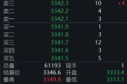 沙洋黄金回调，白银创新高！上金所提示风险→