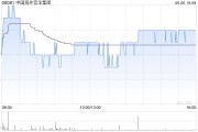 沙洋中国海外宏洋集团5月实现合约销售额30.12亿元 同比下跌21.1%