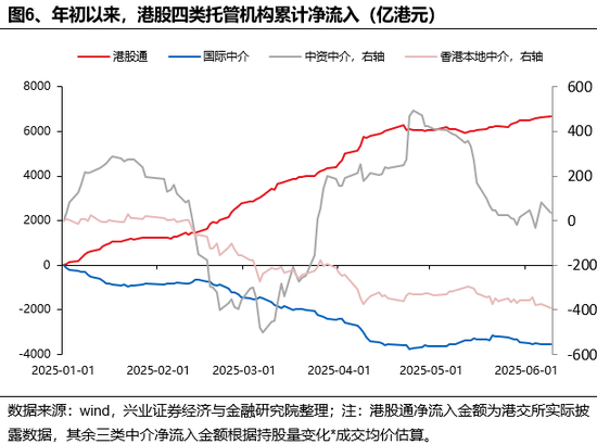 兴证策略：谁在买港股新消费和创新(🏭)药？