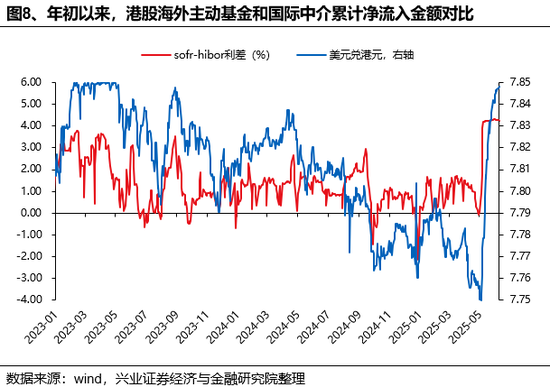 兴证(😲)策略：谁在买港股新消费和创新药？