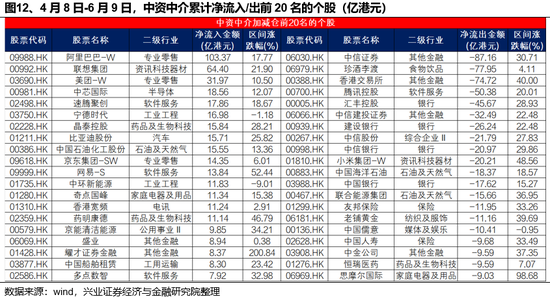 兴证策略(🏒)：谁在买港股新消费和创新药？
